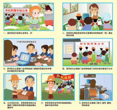 2015農機購（gòu）置（zhì）補貼申請流程圖片