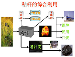 秸稈顆粒機加工成顆粒用途廣泛