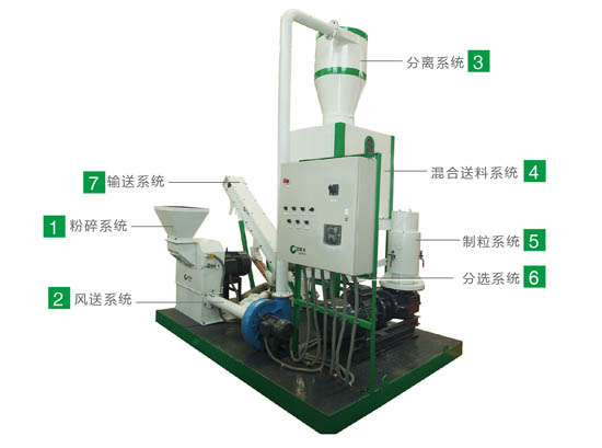 小型雞飼料加(jiā)工機械設備結構圖