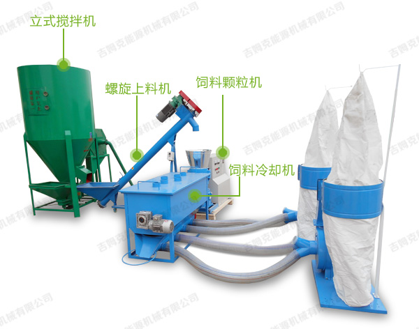 小型(xíng)飼料加工(gōng)機組工藝流程